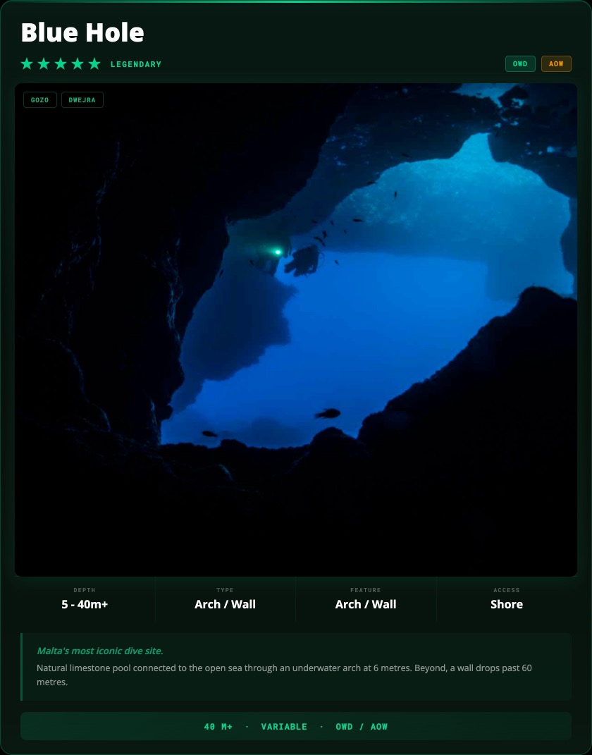 Blue Hole Gozo dive site card